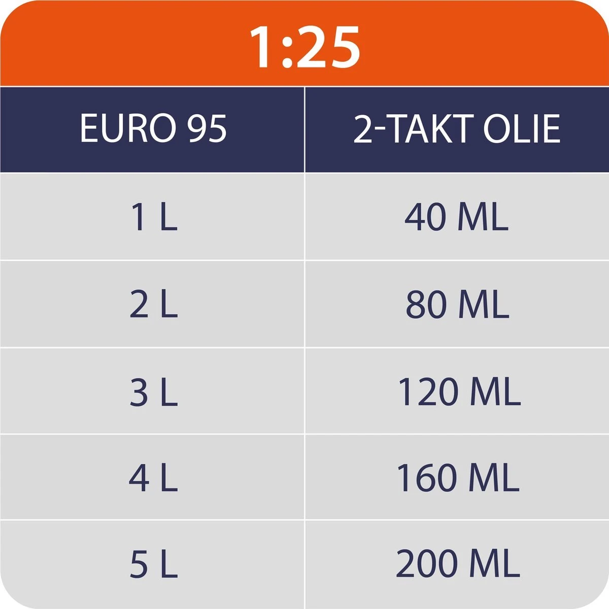 Kibani Kettingzaag Benzine - 25.4 Cc / 1 Pk 2-takt Motor - Zwaardlengte 25 Cm / 10 Inch – Easy-Startsysteem - Snoeizaag 3 Kibani Kettingzaag Benzine - 25.4 Cc / 1 Pk 2-takt Motor - Zwaardlengte 25 Cm / 10 Inch – Easy-Startsysteem - Snoeizaag - Afbeelding 3
